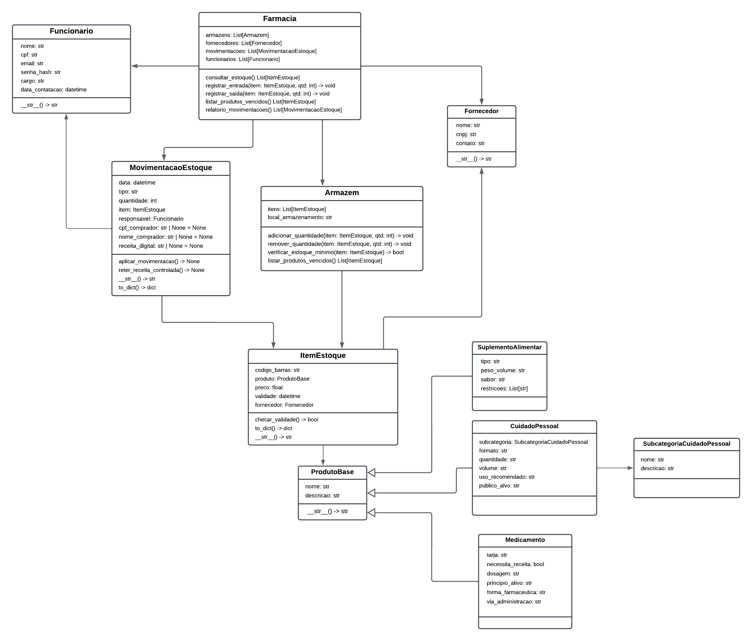 Diagrama de Classes - ReMed.io